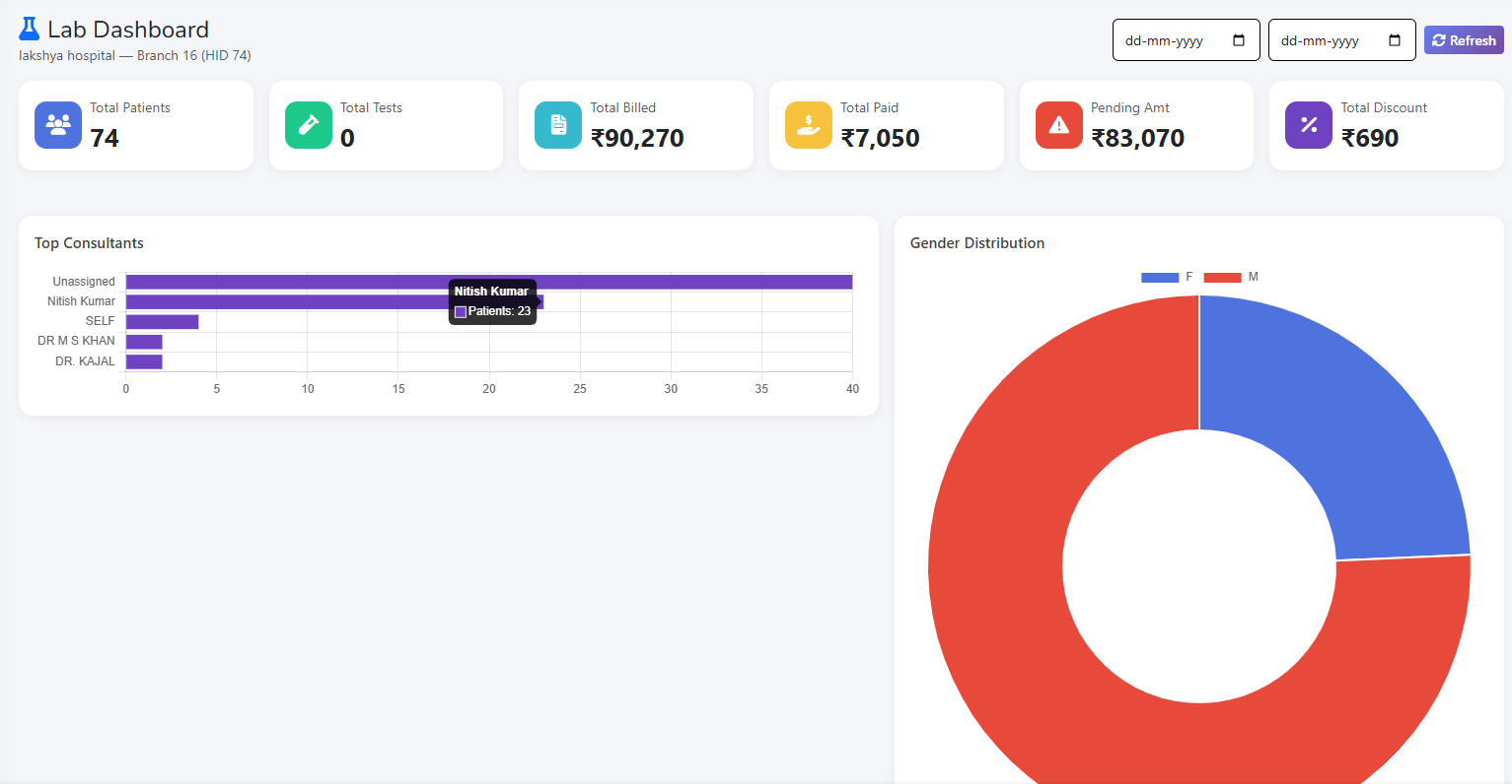 LabDashboard