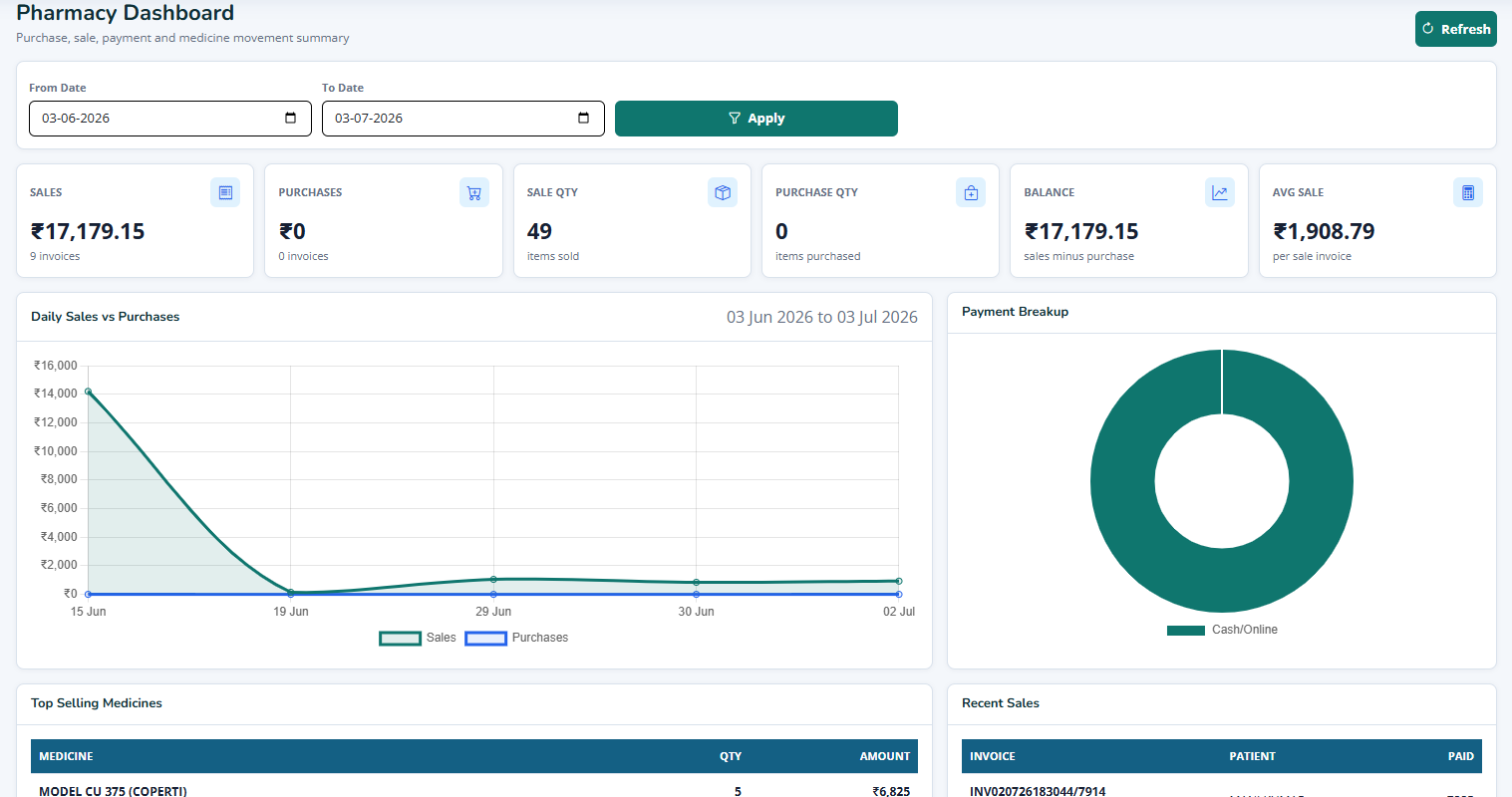 pharmacyDashboard